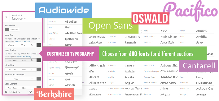 Content Googlefonts